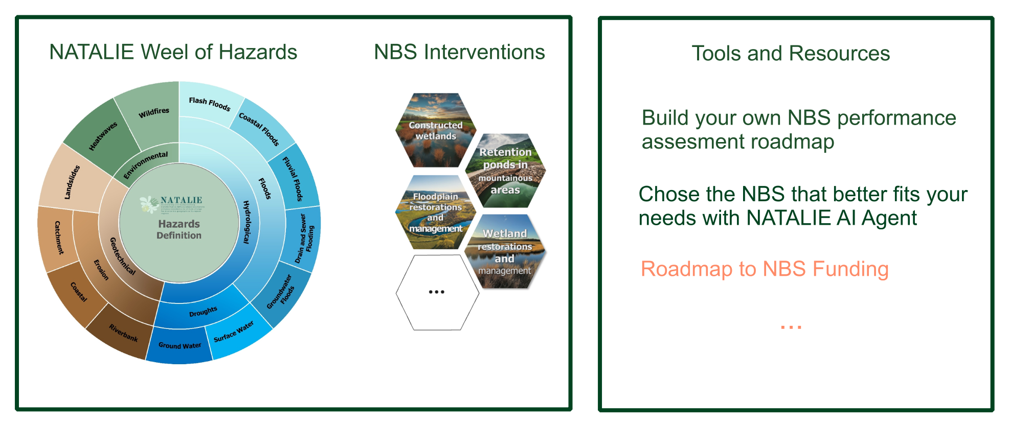Risks Rosetta Diagram
